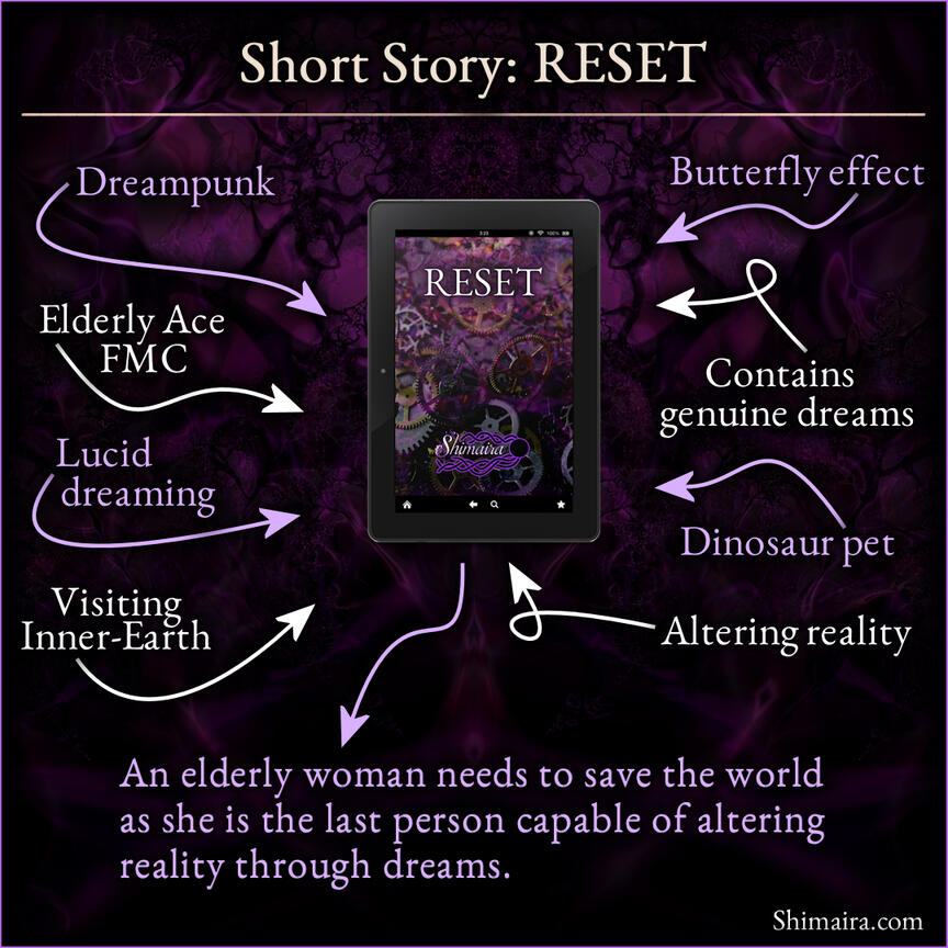 Short story: reset. Dreampunk, elderly ace FMC, lucid dreaming, visiting inner-earth, butterfly effect, contains genuine dreams, dinosaur pet, altering reality. An elderly woman needs to save the world as she is the last person capable of altering reality